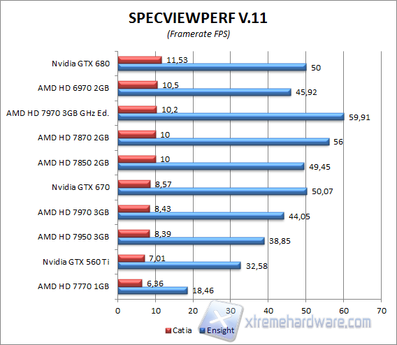 specviewperf 1