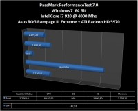 passmark