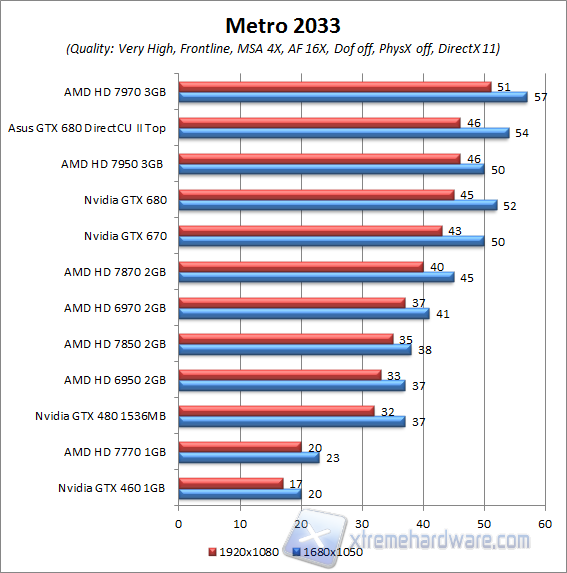 metro 2033 msa4x