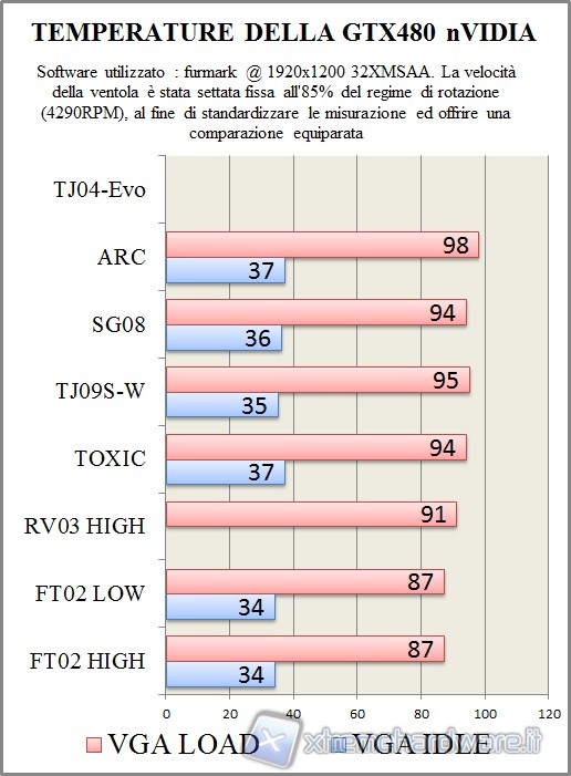 temp_2