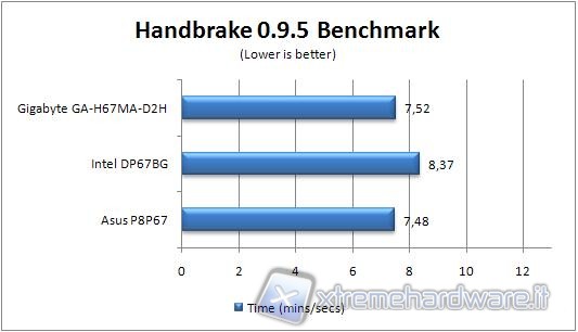 handbrake