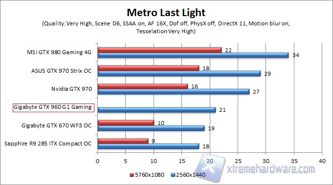 metro QHD