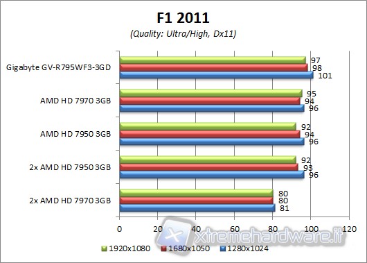 f1__2011