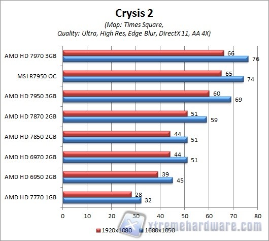 crysis 2-1