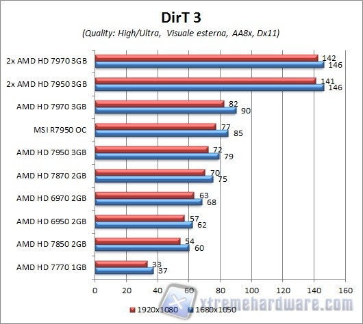 dirt 3-3