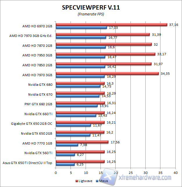 specviewperf3