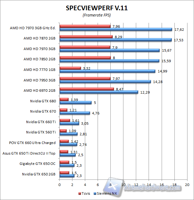 specviewperf 1