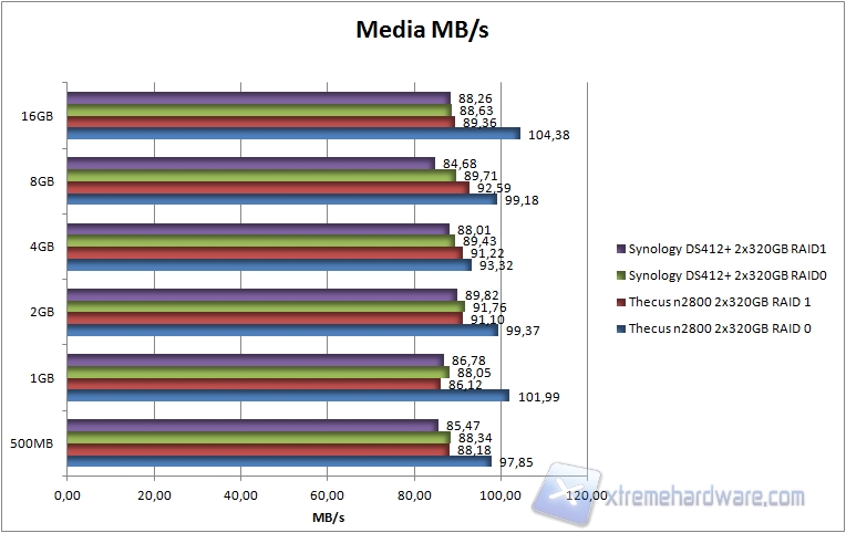 grafico 2